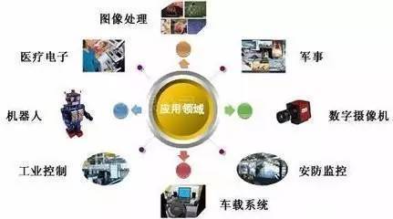 巡禮萬(wàn)裕集團(tuán) 數(shù)字電視系統(tǒng)及設(shè)備的創(chuàng)新研發(fā)之路